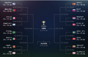 決勝トーナメント表.png